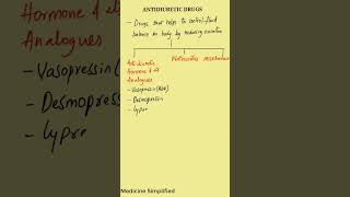 Antidiuretic drugs  Classification of Antidiuretics Drugs  Antidiuretics Classification pharma [upl. by Saw]