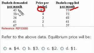 Equilibrium Price and Quantity With Tabular Datam4v [upl. by Jocelyn]