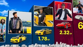 Most Expensive Car of Indian Youtubers [upl. by Chita]