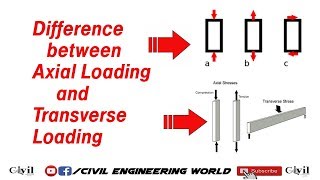 Axial and Transverse Loads [upl. by Inessa]