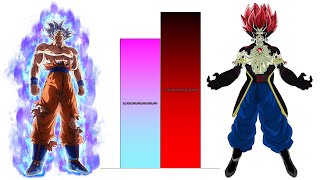 Goku VS Demigra POWER LEVELS Over The Years All Forms DBDBZDBGTSDBH [upl. by Mccowyn524]