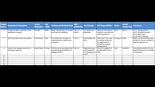 Requirement Traceability Matrix [upl. by Valley66]