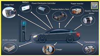 How an Electric Car Works Its Parts amp Functions Explained [upl. by Morena]