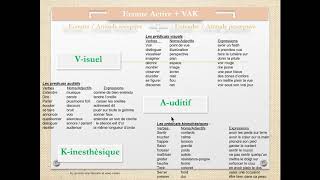 Tuto sur les prédicats VAK Visuel  Auditif  Kinesthésique [upl. by Mloc]