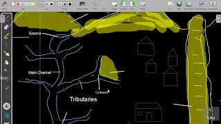 Geomorphology Basic Concepts  Grade 12  Geography Made Simple [upl. by Schumer]