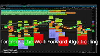 Mastering the Breakeven WinRate The Key to Intraday Trading Success [upl. by Monjo]