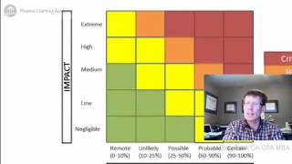 5 Risk Assessment COSO ERM Framework [upl. by Lacee997]