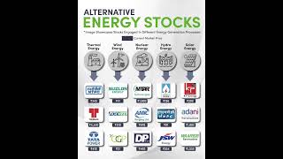 ALTERNATIVE ENERGY STOCKS 🤑  best energy stocks for long term investment stockmarket [upl. by Aekahs58]