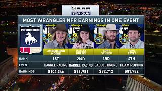 2018 Wrangler National Finals Rodeo Round 6 Highlights [upl. by Dacie]