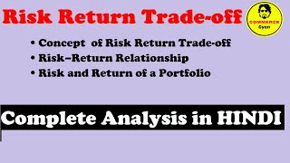 Risk Return Tradeoff  Concept  Theoretical Relationship [upl. by Ahsikat600]