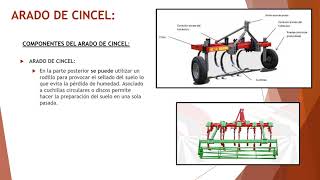 CLASE 3 APEROS AGRICOLAS LABRANZA PRIMARIA 15 Y 16 DE SEPTIEMBRE [upl. by Jeth]