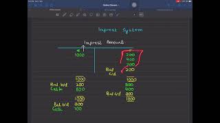 Petty Cashbook Part 1 IGCSE O level Accounting [upl. by Hsinam]