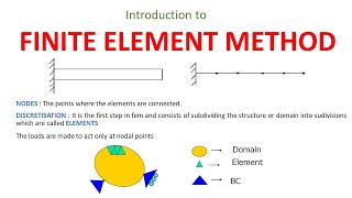 1 Introduction to Finite Element Method FEM [upl. by Oisor]