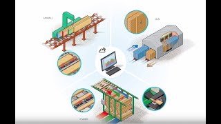 SCSFP by Finna Sensors Product Line Overview [upl. by Duyne]