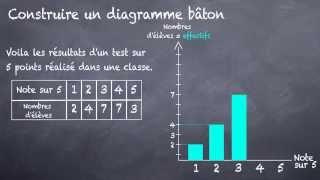 Diagramme bâton comment le construire  5eme [upl. by Mic]