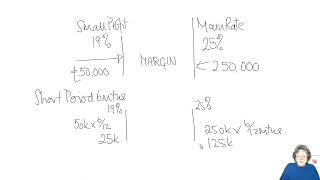 Chapter 15 Corporation tax part 1  ACCA TXUK Taxation FA 2023 [upl. by Atinele195]