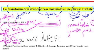 De la phrase nominale à la phrase verbale التحويل من جملة اسمية الي جملة فعلية [upl. by Ytissac]