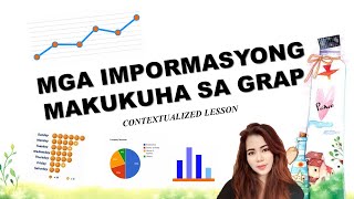 MGA IMPORMASYONG MAKUKUHA SA GRAP FILIPINO 6 CONTEXTUALIZED LESSON [upl. by Friedland56]