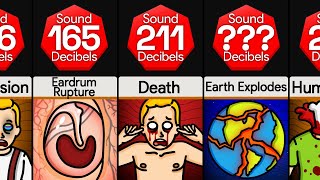 Comparison How Many Decibels To [upl. by Helga627]