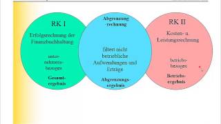 KLR  Kostenrechnung  Zweikreissystem  Teil 2 [upl. by Hendrik]