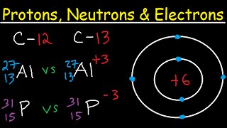 Protons Neutrons Electrons Isotopes  Average Mass Number amp Atomic Structure  Atoms vs Ions [upl. by Wappes]