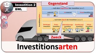 Investitionsarten einfach erklärt [upl. by Theadora]