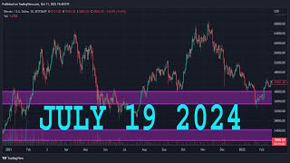 EURUSD Analysis Today  JULY 19 2024  EURUSD Forecast  EURUSD Technical Analysis [upl. by Remde]