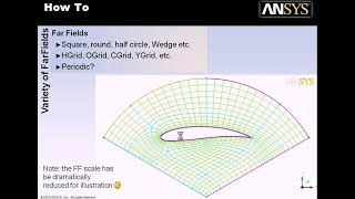 ANSYS 121 Part 1 of 3 ICEM CFD Hexa 2D Airfoil meshing [upl. by Fahy820]