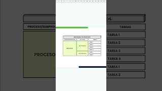 Error al hacer un Flujograma flujograma diagramadeflujo shorts [upl. by Eirb]