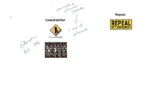 1 The Law Commission as an influence on Parliament [upl. by Undry]