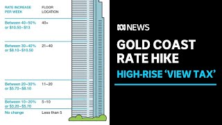 Rate hike aims to make Gold Coast housing more equitable  ABC News [upl. by Frannie]