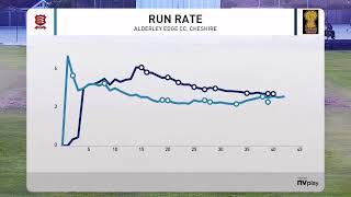 Cheshire County Cricket Club Live Stream [upl. by Zinah]