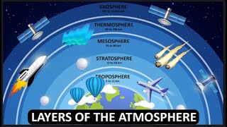 Mesosphere layer importance and Is the mesosphere the coldest layer [upl. by Douglass]