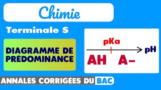 82  6 EXERCICES FACILES SUR LE DIAGRAMME DE PRÉDOMINANCE [upl. by Akinorev178]