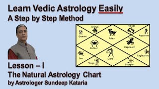 Learn Vedic Astrology Step by Step Lesson 1 by Sundeep Kataria [upl. by Anastasio622]