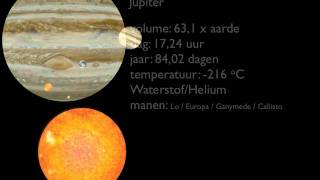 informatie over de planeten van ons zonnestelsel [upl. by Imac814]