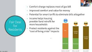 Learnings from Retrofit Innovation  EnergieSprong UK Webinar Recording [upl. by Dasha]