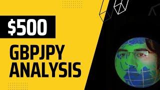 The Best GBPJPY Strategy for scalping Technical Analysistechnicalanalysis forexanalysis gbpjpy [upl. by Sussman]