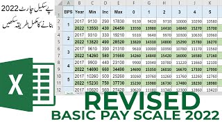 Revised Basic Pay Scale chart 2022  New Basic Pay Chart 2022 method in MS Excel in Urdu [upl. by Trenton442]