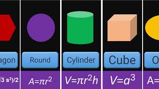 List of Shape Names  Different Shapes dataits [upl. by Winters]