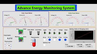 LabVIEW Energy Monitor System in LabVIEW AEMS [upl. by Truc251]