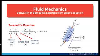 Derivation of Bernoullis Equation from Eulers Equations BernoulliEquation EulerEquations fluid [upl. by Artema]