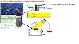 1ère spé TP rendement de conversion dune cellule photovoltaïque photopile [upl. by Zednanref]