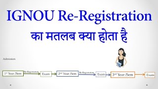 What is Re Registration in IGNOU [upl. by Kania]