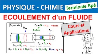 Modélisation écoulement dun fluide Terminale spé physique Bernoulli poussée dArchimède [upl. by Miguela]