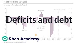 Deficits and debt  AP Macroeconomics  Khan Academy [upl. by Bremer]