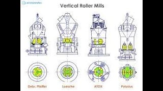 Polysius VRM maintenance cement mechanical vrm polysius [upl. by Doownil640]