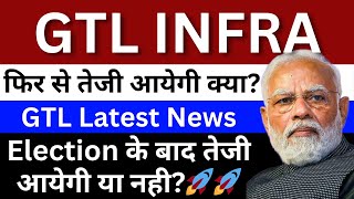 GTL Infra Share Latest News  GTL Infra Share Analysis  GTL Infra Share News  Share Market News [upl. by Reinold]