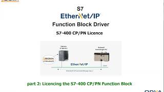 S7400 EtherNetIP Function Block Driver  Licencing the Function Block Driver [upl. by Onihc]