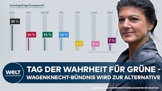 EUROPAWAHLUMFRAGE CDU legt zu  Grüne verlieren und Wagenknecht überrascht alle [upl. by Lourie]